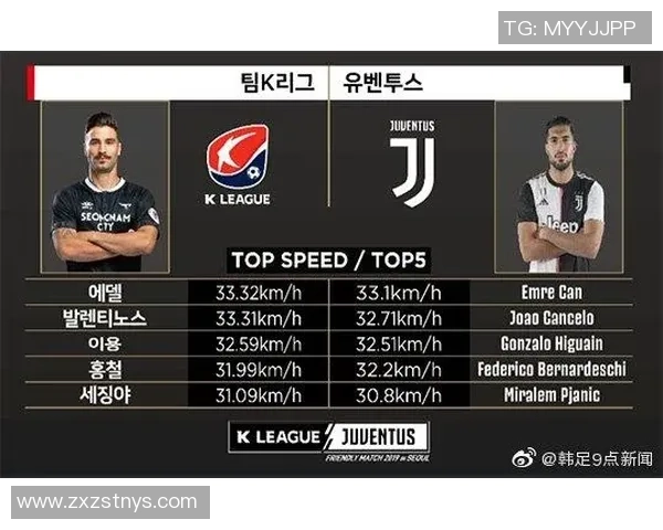 K联赛全明星对阵尤文图斯精彩直播全程回顾与赛后分析